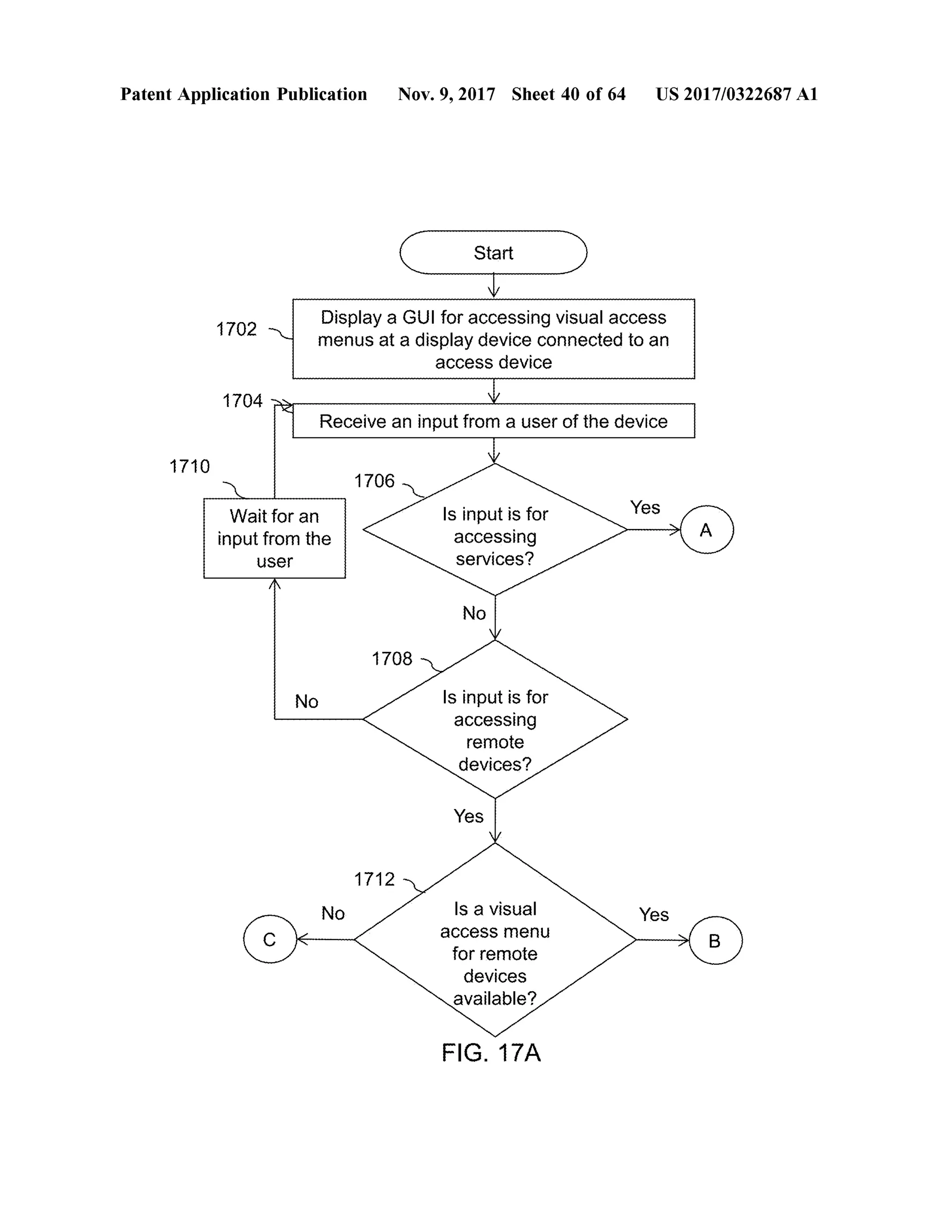 Patent Application Publication Nov. 9, 2017 Sheet 40 of64 US 2017/0322687 A1
StartStart )
1702 Display a GUIfor accessing visualaccess
menusat a display device connected to an
access device
1704 Receive an input from a user ofthe device
1710
1706
YesWait for an
inputfrom the
user
Is inputis for
accessing
services ?
No
1708
No Is inputis for
accessing
remote
devices?
Yes
1712
NoNo Yes
( B(c
Is a visual
accessmenu
forremote
devices
available ?
FIG . 17A
 