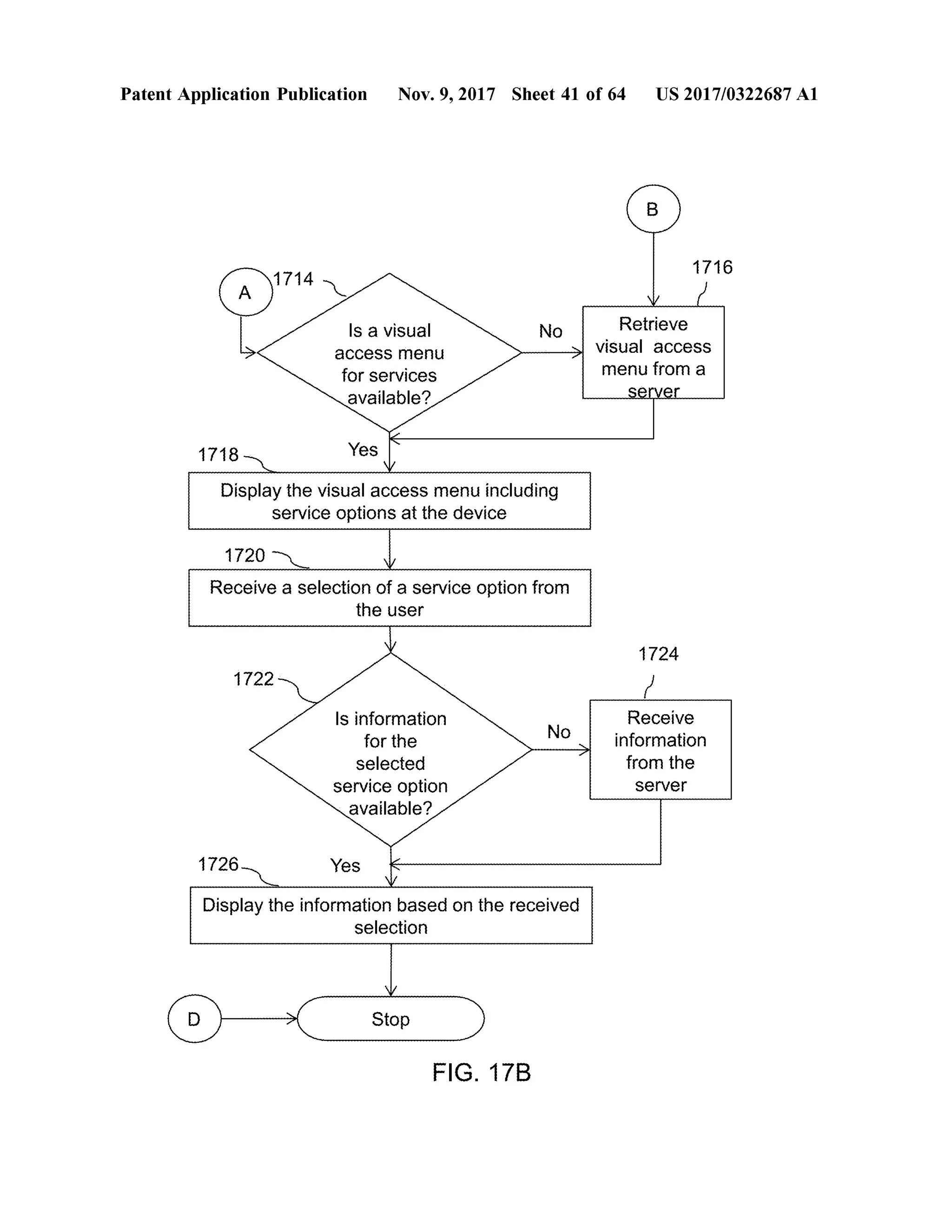 Patent Application Publication Nov. 9, 2017 Sheet41 of64 US 2017/0322687 A1
B
1716 1714 mm
NoIs a visual
accessmenu
for services
available ?
Retrieve
visual access
menu from a
server
1718 Yes
Displaythe visualaccessmenu including
service optionsatthe device
1720
Receive a selection ofa service option from
the user
1724
1722
No
Is information
for the
selected
service option
available ?
Receive
information
from the
server
1726 Yes
Display theinformation based on the received
selection
( D * StopStop )
FIG . 17B
 