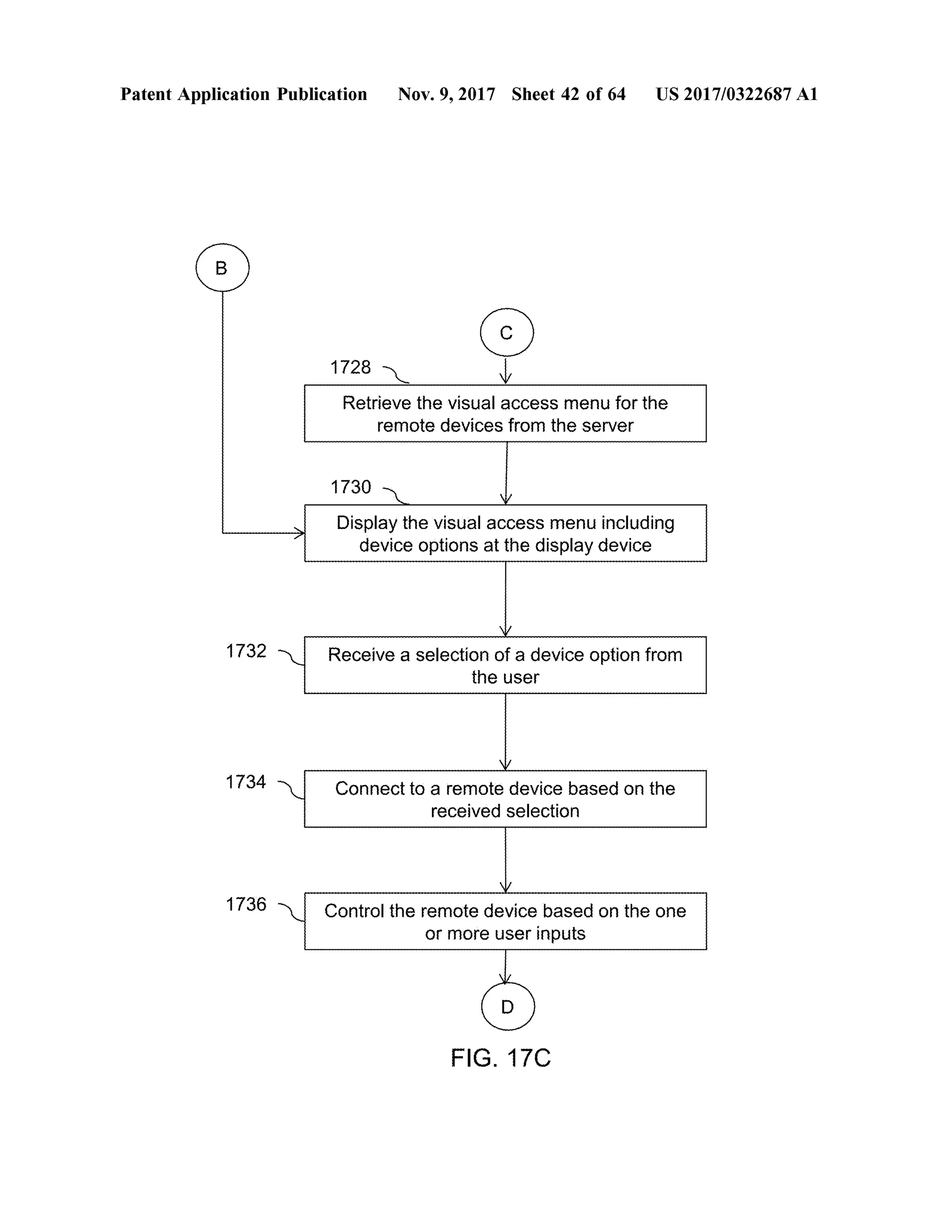 Patent Application Publication Nov. 9, 2017 Sheet42 of64 US 2017/0322687 A1
1728
Retrieve the visualaccessmenu for the
remote devices from the server
1730
Display the visual accessmenu including
device options at the display device
1732 Receive a selection of a device option from
the user
1734 Connectto a remote device based on the
received selection
1736 Controltheremote device based on the one
ormore userinputs
FIG . 170
 