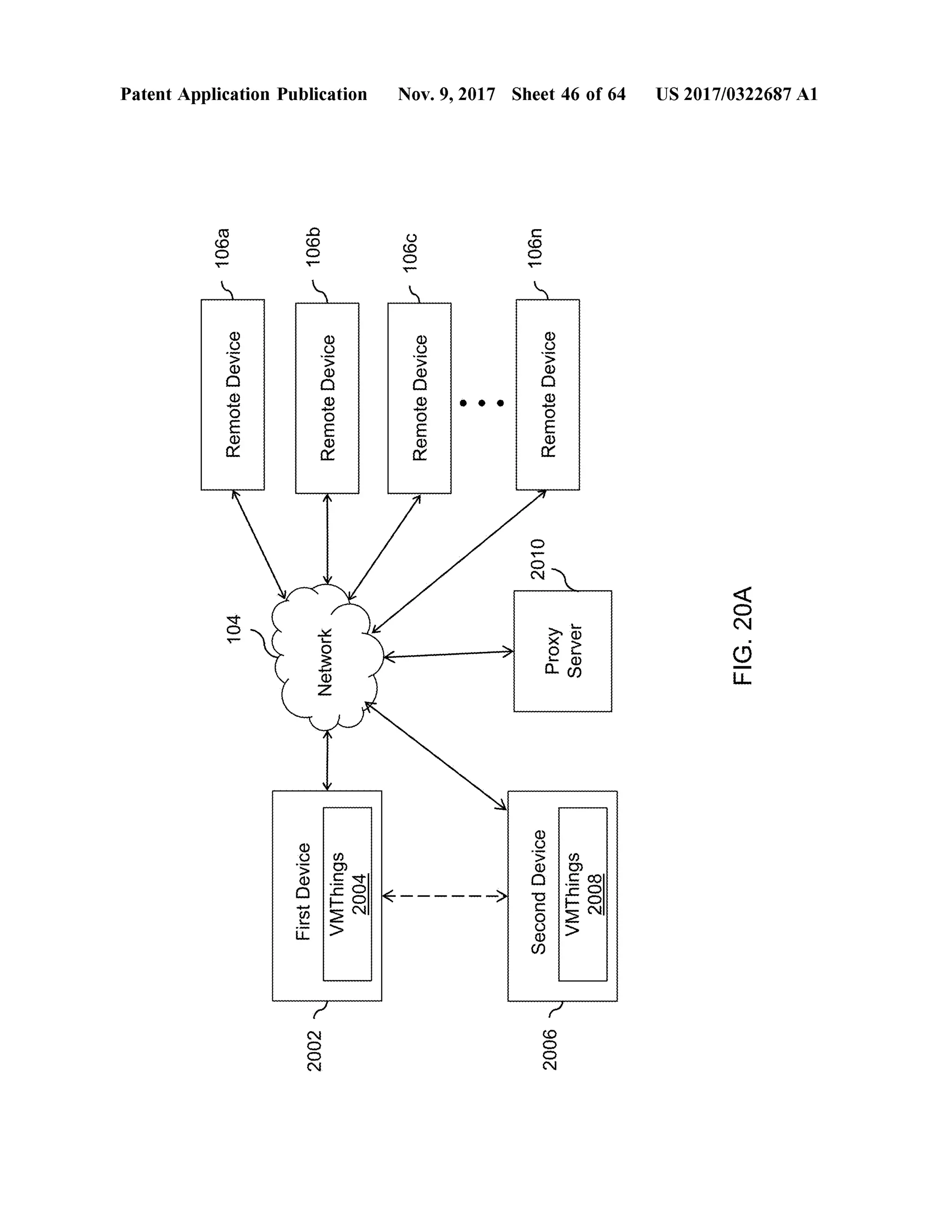 106a
104
RemoteDevice
Patent Application Publication
FirstDevice
2002v
106b
Network
RemoteDevice
VMThings2004 -
RemoteDevice
t
106C
- - -
Nov. 9, 2017 Sheet 46 of64
2010
106n
2006
v
RemoteDevice
SecondDeviceVMThings2008
ProxyServer FIG.20A
US 2017/0322687 A1
 