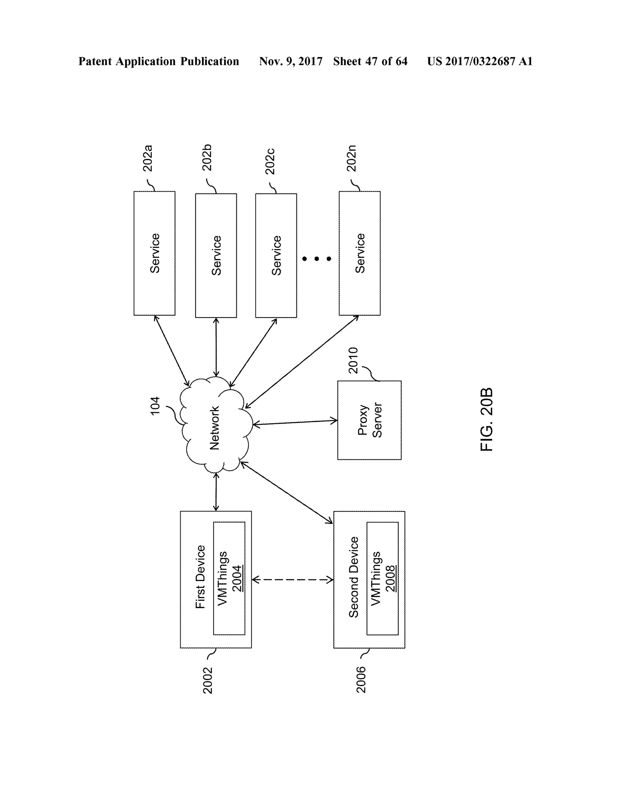 br2020
104
[202a
ServiceService
Patent Application Publication
FirstDevice
2002v
202b
Network
Service
VMThings2004
t2020
Service
SecondDevice
2006
2010
202n
W
Nov. 9, 2017 Sheet47 of64
*
Service
me
nt
ProxyServer
ytrouvent
*
VMThings2008
FIG.20B
US 2017/0322687 A1
 