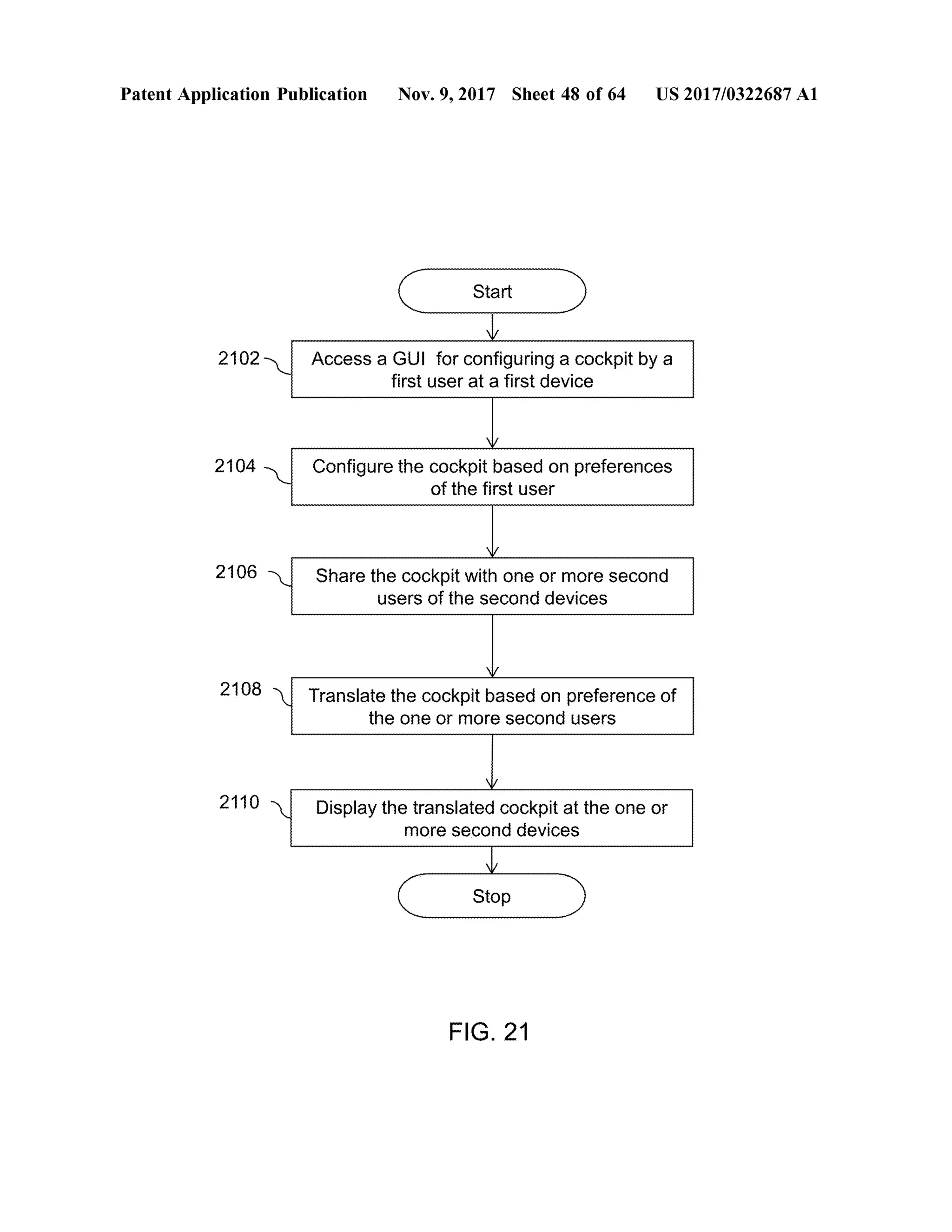 Patent Application Publication Nov. 9, 2017 Sheet 48 of64 US 2017/0322687 A1
Start
2102 Access aGUI forconfiguring a cockpitby a
firstuser ata first device
V
2104 Configure the cockpitbased on preferences
of the firstuser
2106 Share the cockpitwith one ormore second
users ofthe second devices
2108 Translate the cockpitbased on preference of
the one ormore secondusers
2110 Display the translated cockpit atthe one or
more second devices
StopStop
FIG .21
 