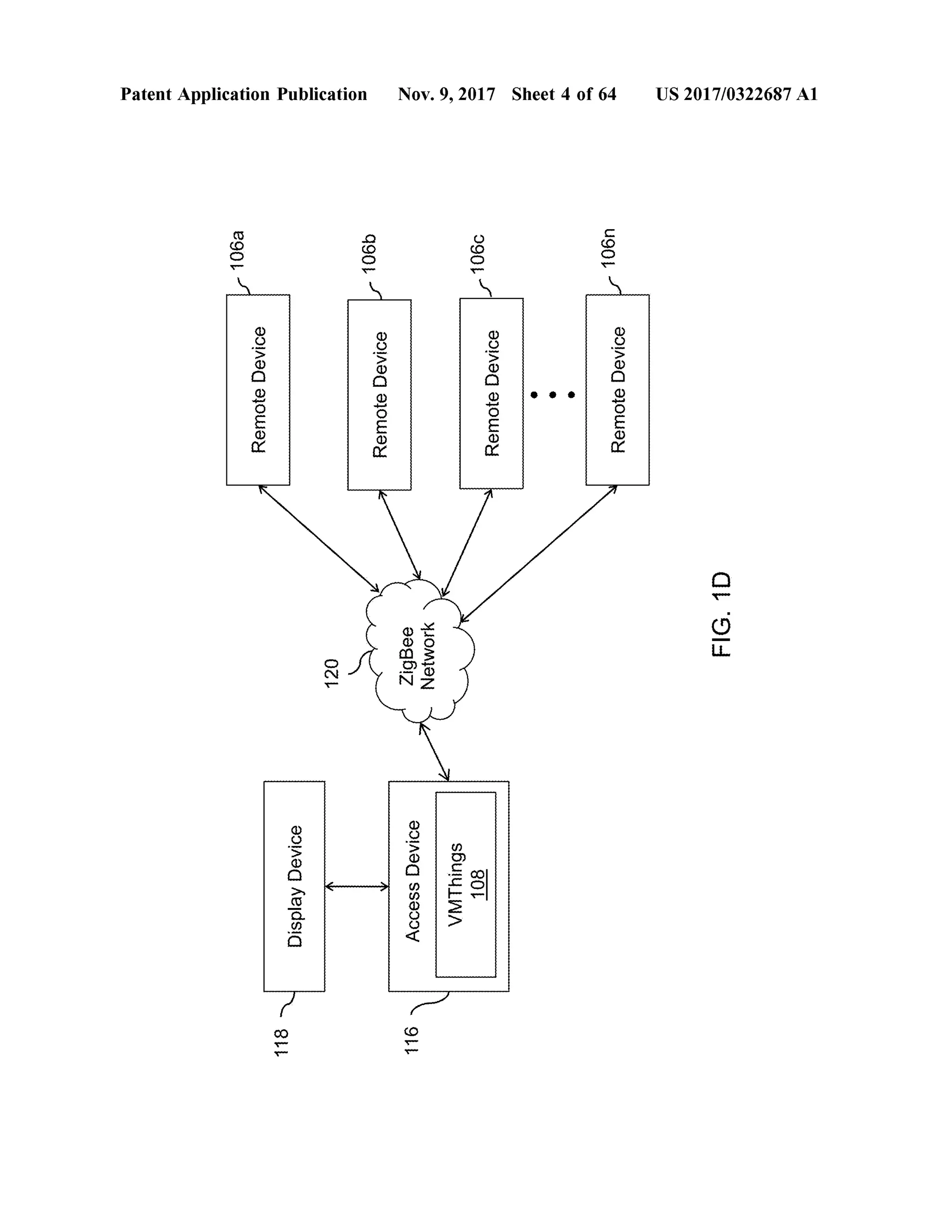 106a
Patent Application Publication
RemoteDevice
118
y
DisplayDevice
120
·106b
RemoteDevice
116
AccessDevice
ZigBeeNetwork
VMThings108
06C
RemoteDevice
Nov.9,2017 Sheet 4 of64
106n
RemoteDevice
FIG.1D
US 2017/0322687A1
 