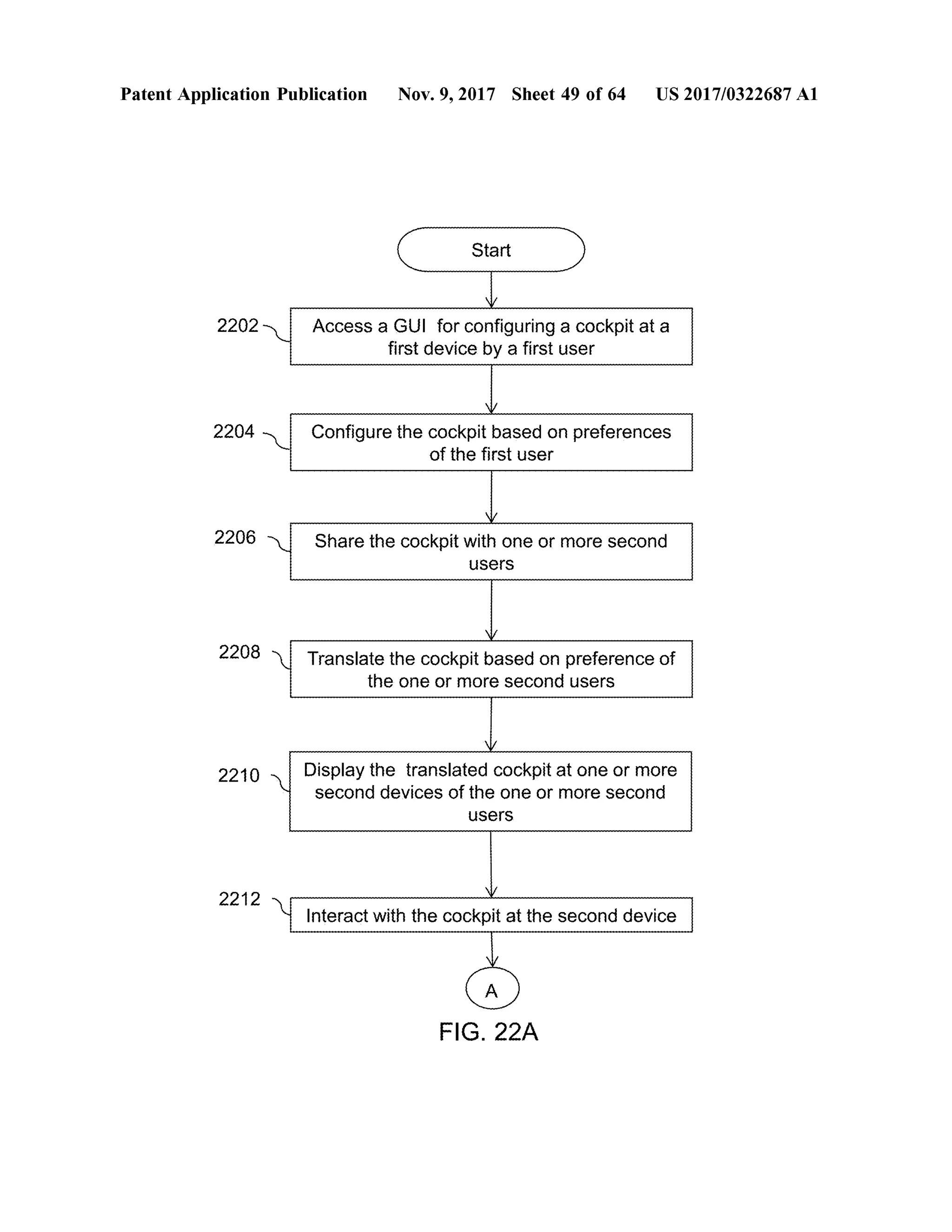 Patent Application Publication Nov. 9, 2017 Sheet49 of64 US 2017/0322687 A1
C StartStart
2202 Access a GUI for configuring a cockpit ata
firstdevice by a first user
2204 Configure the cockpit based on preferences
ofthe first user
2206 Share the cockpitwith one ormore second
users
2208 Translate the cockpit based on preference of
the one ormore second users
2210 - Display the translated cockpit at one ormore
second devices ofthe one ormore second
users
2212
Interactwith the cockpit at the second device
FIG . 22A
 