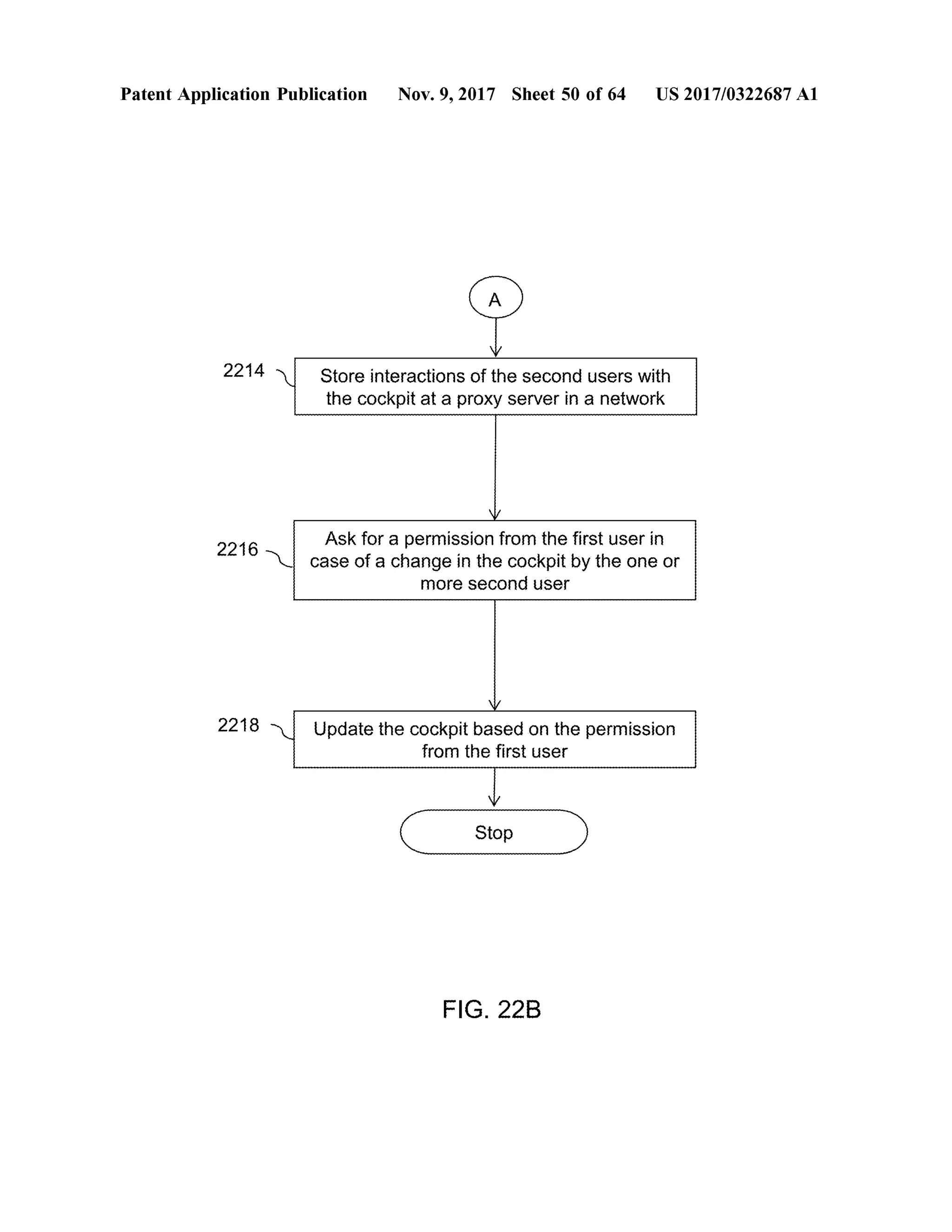 Patent Application Publication Nov. 9, 2017 Sheet 50 of64 US 2017/0322687 A1
2214 v
214yse mereomderereStore interactions ofthe second users with
the cockpit at a proxy server in a networkmere
2216 Ask for a permission from the firstuser in
case of a change in the cockpit by the one or
more second user
2218 Update the cockpitbased on thepermission
from the first user
stoStop
FIG . 22B
 