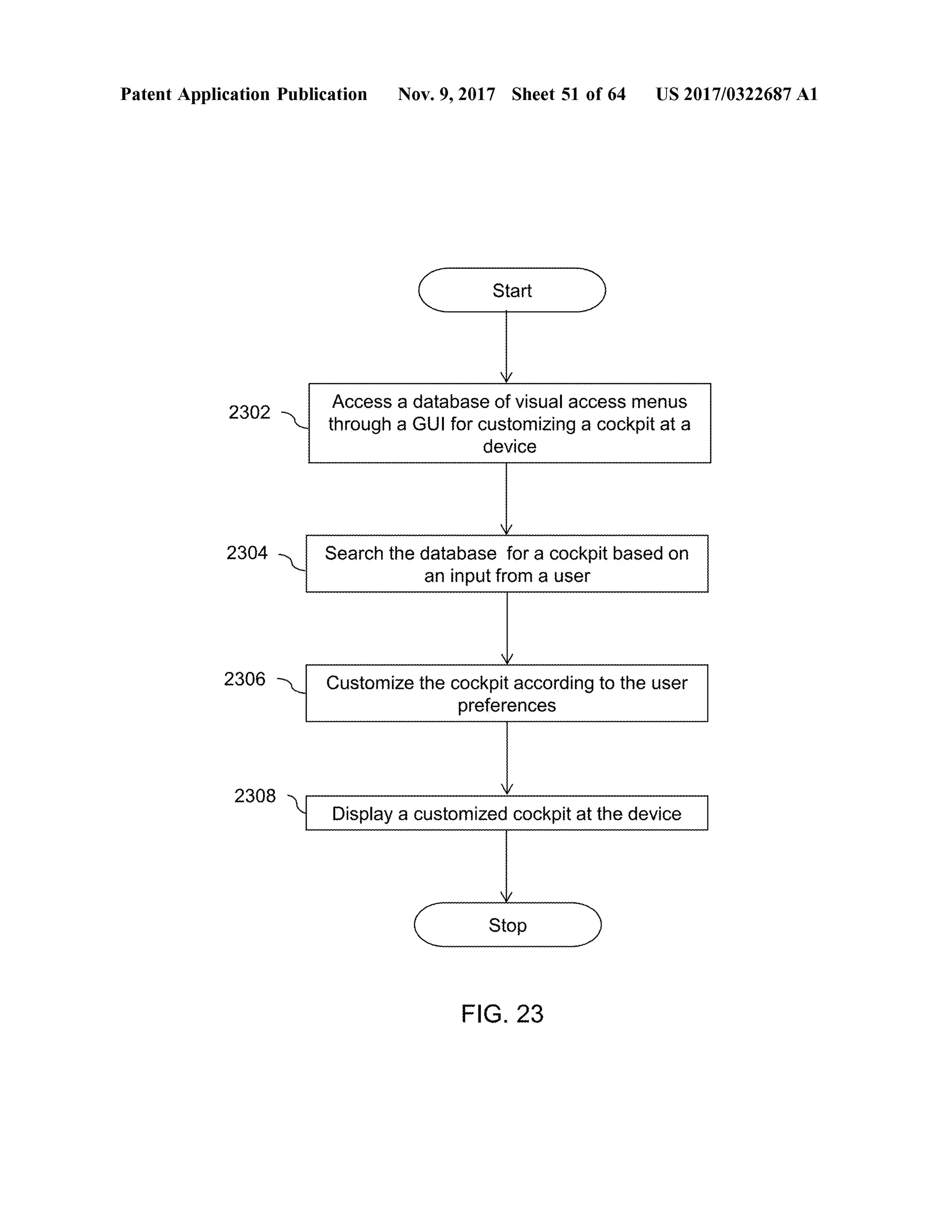 Patent Application Publication Nov. 9, 2017 Sheet51 of64 US 2017/0322687 A1
C StartStart
2302 - Access a database ofvisualaccessmenus
through aGUIfor customizing a cockpit at a
device
2304 Search the database for a cockpit based on
an inputfrom a user
2306 71 Customize the cockpit according to theuser
preferences
23082308 y Display a customized cockpit at thedeviceDisplay a cu
Stop
FIG .23
 
