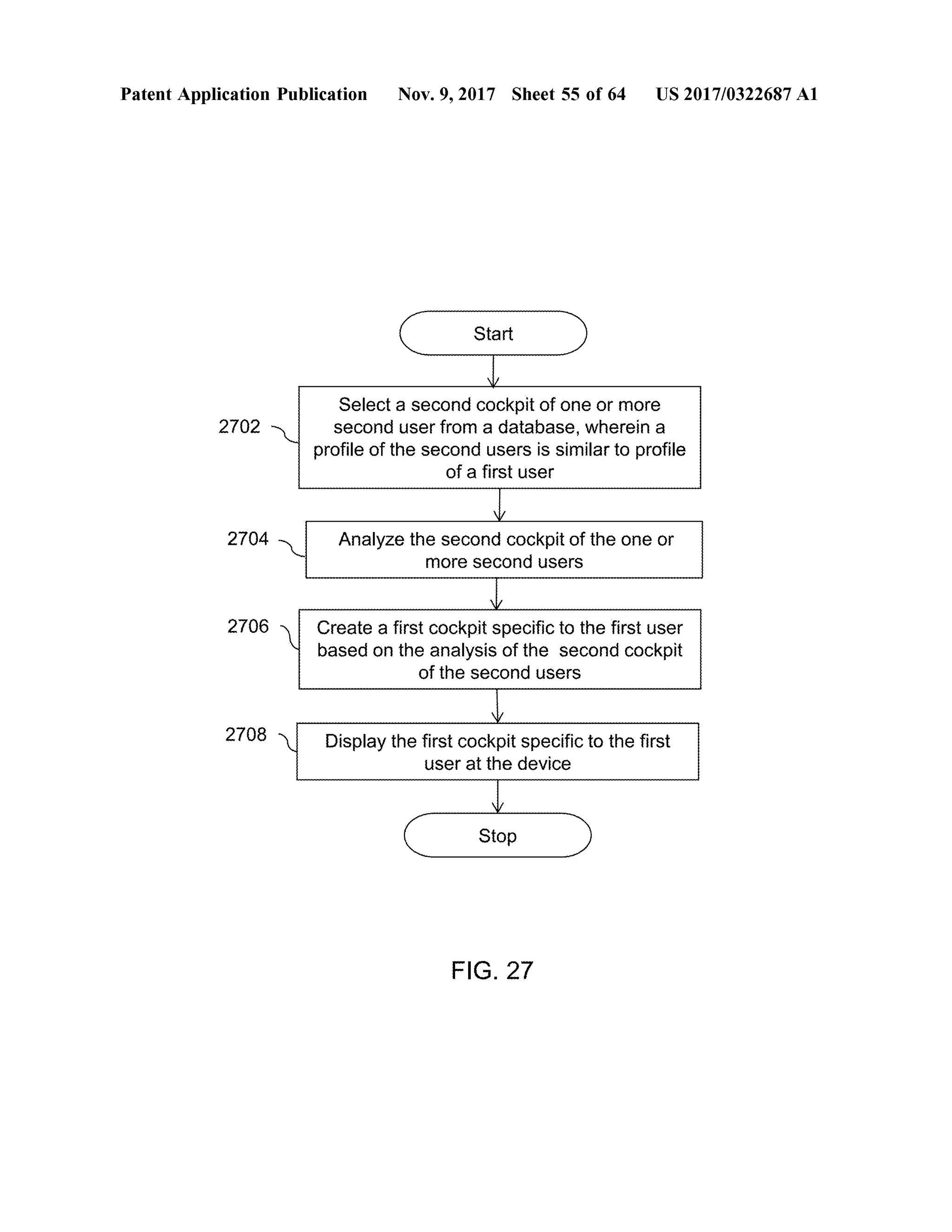 Patent Application Publication Nov. 9, 2017 Sheet 55 of64 US 2017/0322687 A1
StartStart
2702 **Select a second cockpit ofone ormore
second user from a database,wherein a
profile of the second users is similarto profile
of a firstuser
2704 - Analyze the second cockpit of the one or
more second usersWWWWWWWWWWWWWWWWWWWWWWWWWWW
2706
318
Create a firstcockpit specific to the firstuser
based on the analysis ofthe second cockpit
of the second users
2708 V Display the firstcockpitspecific to the first
userat the device
C StopStop
FIG . 27
 