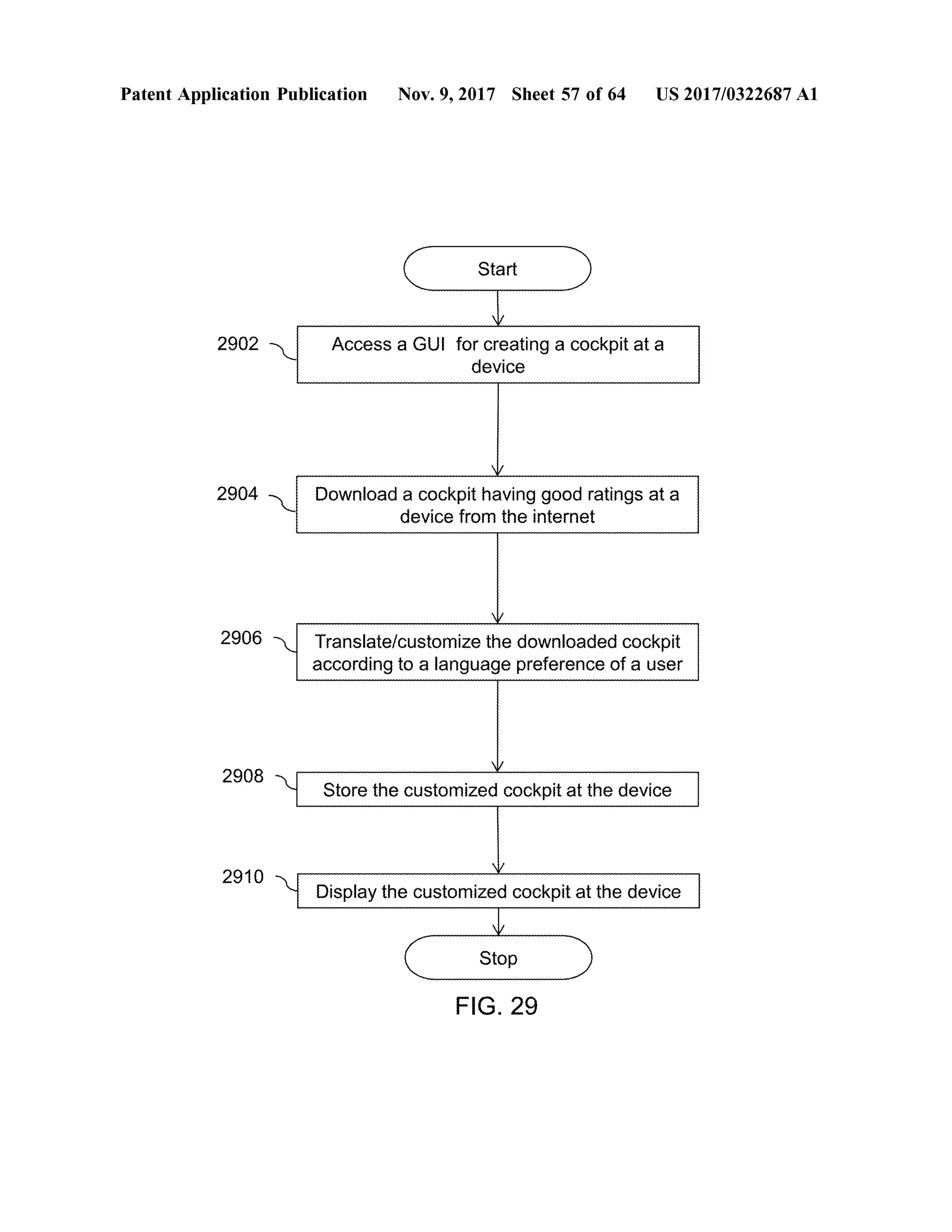 PatentApplicationPublicationPatent Application Publication Nov. 9, 2017 Sheet 57 of64 US 2017/0322687 A1
Start
2902 Access a GUI for creating a cockpit at a
device
20. Dominecontengonoangna2904 Download a cockpit having good ratings at a
device from the internet
2906 Translate/customize the downloaded cockpit
according to a language preference of a user
2908
Store the customized cockpit at the device
2910 Display the customized cockpit atthe deviceDisplaythecustom
C Stop
FIG . 29
 