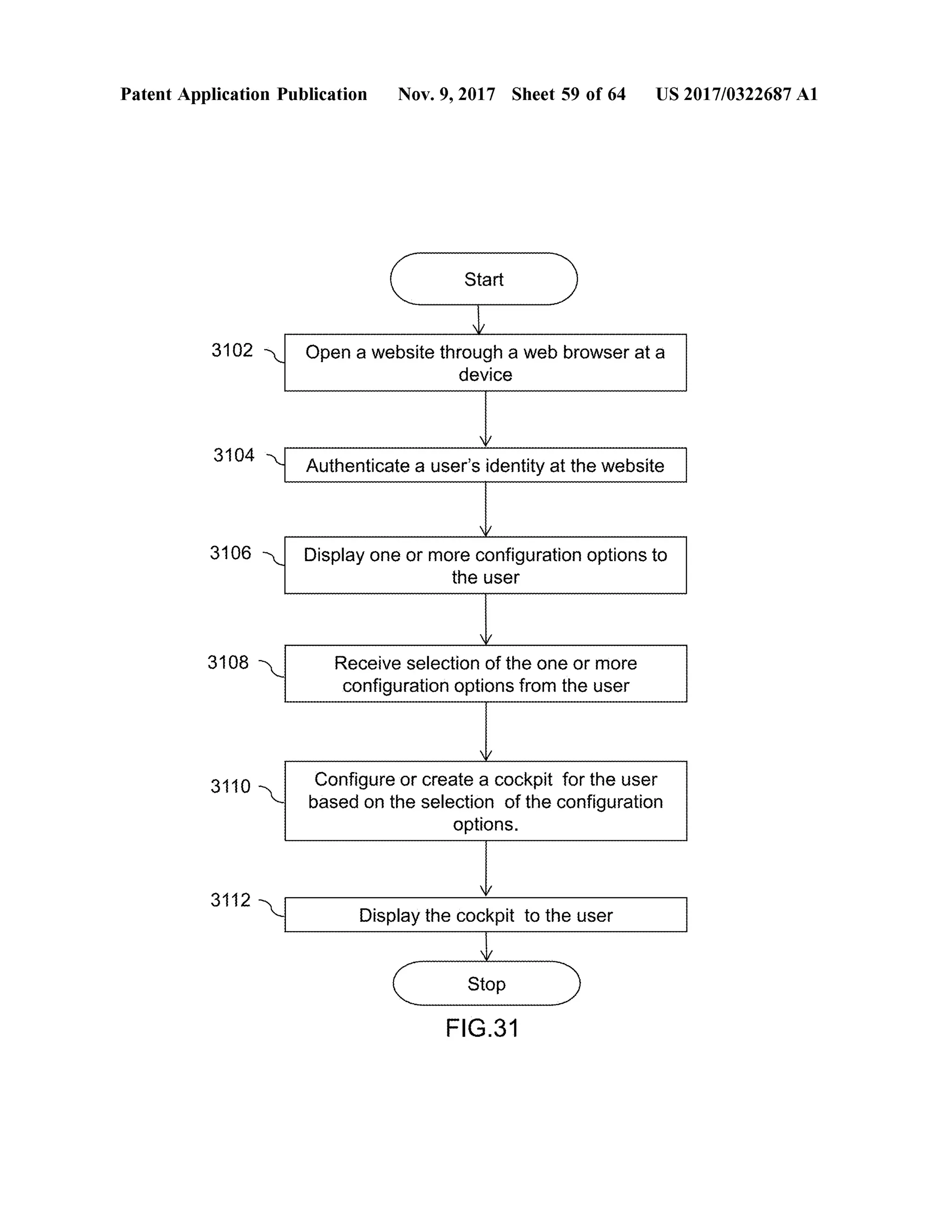 Patent Application Publication Nov. 9, 2017 Sheet 59 of64 US 2017/0322687 A1
StartStart )
3102 v Open awebsite through a web browser ata
device
3104 Authenticate a user's identity at thewebsite
3106 Display oneormore configuration options to
the user
3108 Receive selection ofthe one ormore
configuration options from theuser
wat Configure or create a cockpit for the user
based on the selection ofthe configuration
options.
1 1
Display the cockpit to theuser
Stop
FIG .31
 