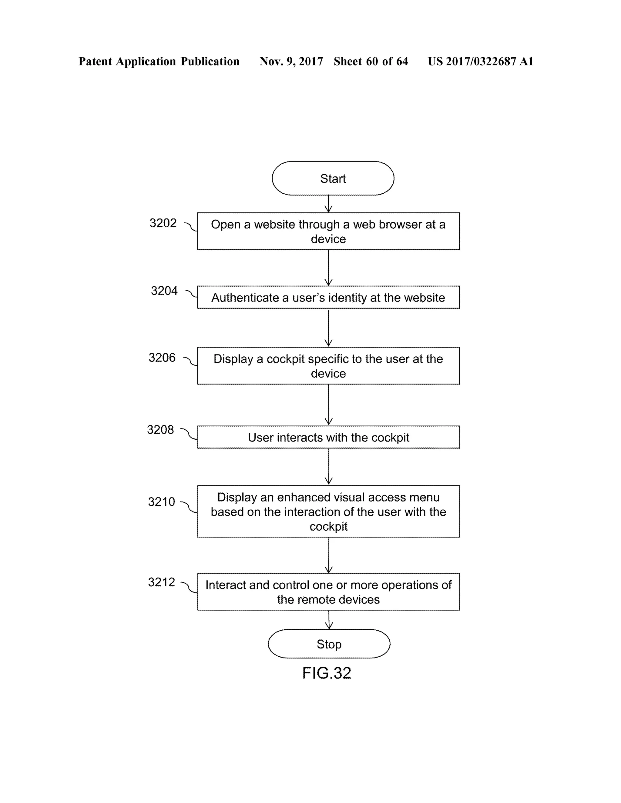 Patent Application Publication Nov. 9, 2017 Sheet 60 of64 US 2017/0322687 A1
C StartStart )
3202 1 Open a website through aweb browser ata
device
3204 7 Authenticate a user's identity at thewebsite
3206 Display a cockpit specific to theuser at the
device
3208
User interacts with the cockpit
3210 - Display an enhanced visualaccess menu
based on the interaction ofthe userwith the
cockpit
3212 - Interact and control one ormore operationsof
theremote devices
Stop
FIG .32
 