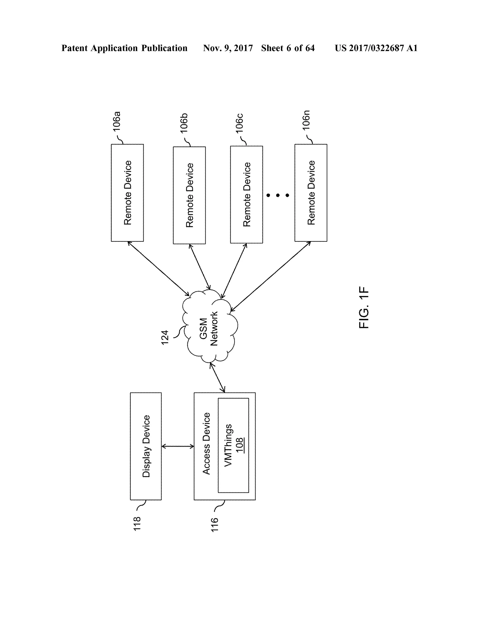 1106a
RemoteDevice
Patent Application Publication
118
DisplayDevice
124
106b
RemoteDevice
AccessDevice
GSMNetwork
116
v
VMThings108
1106c
RemoteDevice
Nov.9,2017 Sheet 6 of64
106n
RemoteDevice
FIG.1F
US 2017/0322687A1
 