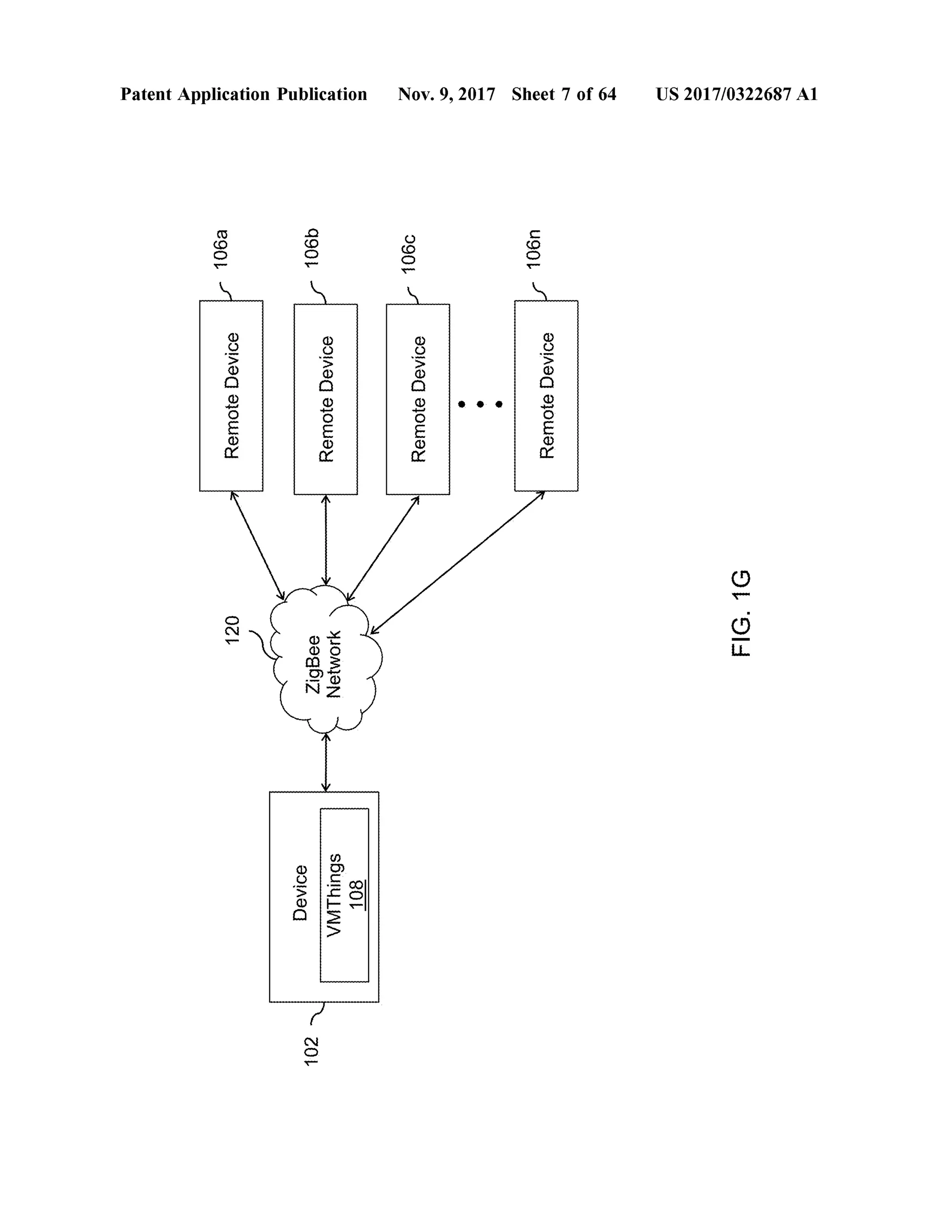 Is
1062
120
RemoteDevice
Patent Application Publication
1
1024
1065
DeviceDevice VMThings108
ZigBeeNetwork
RemoteDevice
106c
RemoteDevice
Nov.9,2017 Sheet 7 of64
106n
RemoteDevice
FIG.1G
US 2017/0322687A1
 
