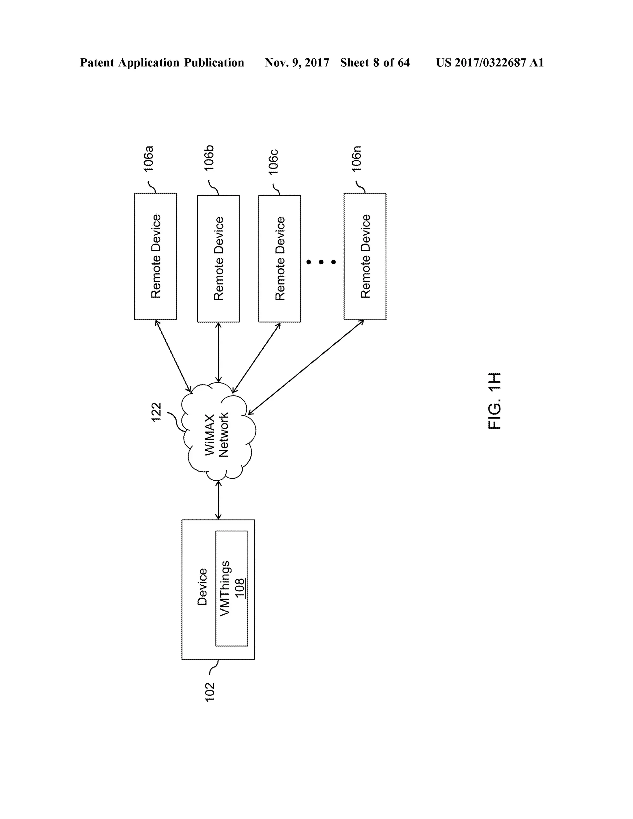 106a
122
RemoteDeviceRemoteDevice
-1062
Patent Application Publication
Device
102
102Y
WiMAXNetwork
s
1066
RemoteDevice
VMThings108annet
RemoteDevice
Ls106c
Nov.9,2017 Sheet 8 of64
106n
RemoteDevice
FIG.1H
US 2017/0322687A1
 