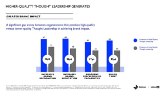 2020 Edelman-LinkedIn B2B Thought Leadership Impact Study_U.S. Slide 27