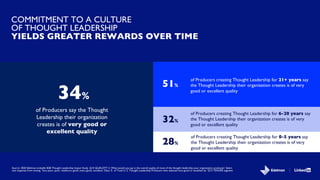 COMMITMENT TO A CULTURE
OF THOUGHT LEADERSHIP
YIELDS GREATER REWARDS OVER TIME
Source: 2020 Edelman-LinkedIn B2B Thought L...