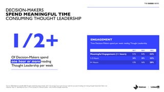 DECISION-MAKERS
SPEND MEANINGFUL TIME
CONSUMING THOUGHT LEADERSHIP
ENGAGEMENT
Time Decision-Makers spend per week reading ...