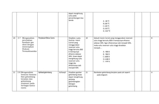 dapat menghitung
suhu pada
persambungan dua
benda A. 80 0
C
B.100 0
C
C.120 0
C
D.150 0
C
E.160 0
C
20 3.7 Menganalisis
perubahan
keadaan gas
ideal dengan
menerapkan
Hukum
Termodinamika
Penalaran/Siklus Carno Disajikan, suatu
Ilustrasi mesin
Carnot yang
menggunakan
reservoir suhu
tinggi bersuhu 800
K mempunyai
efisiensi sebesar
40%. Siswa dapat
menghitung suhu
reservoir suhu
tinggi jika
efisiensinya naik
menjadi 50%
20 Sebuah mesin Carnot yang menggunakan reservoir
suhu tinggi bersuhu 800 K mempunyai efisiensi
sebesar 40%. Agar efisiensinya naik menjadi 50%,
maka suhu reservoir suhu tinggi dinaikkan
menjadi....
A. 900 K
B. 960 K
C.1000 K
D.1180 K
E. 1600 K
B
21 3.8 Menganalisis
besaran-besaran
fisis gelombang
berjalan dan
gelombang
stasioner pada
berbagai kasus
nyata
Aplikasi/gelombang XI/Ganjil Disajikan gambar
gelombang.Siswa
dapat menghitung
panjang
gelombangdan
bilangan
gelombang
21 Rambatan gelombang berjalan pada tali seperti
pada diagram
A
 