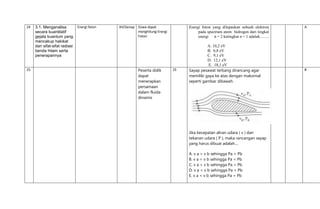 24 3.1. Menganalisa
secara kuantitatif
gejala kuantum yang
mencakup hakikat
dan sifat-sifat radiasi
benda hitam serta
penerapannya
Energi foton XII/Genap Siswa dapat
menghitung Energi
Foton
Energi foton yang dilepaskan sebuah elektron
pada spectrum atom hidrogen dari tingkat
energi n = 2 ketingkat n = 1 adalah…….
A. 10,2 eV
B. 6,8 eV
C. 9,1 eV
D. 12,1 eV
E. 18,1 eV
A
25 Peserta didik
dapat
menerapkan
persamaan
dalam fluida
dinamis
25 Sayap pesawat terbang dirancang agar
memiliki gaya ke atas dengan maksimal
seperti gambar dibawah.
Jika kecepatan aliran udara ( v ) dan
tekanan udara ( P ), maka rancangan sayap
yang harus dibuat adalah....
A. v a > v b sehingga Pa > Pb
B. v a > v b sehingga Pa < Pb
C. v a < v b sehingga Pa > Pb
D. v a < v b sehingga Pa < Pb
E. v a < v b sehingga Pa = Pb
B
 