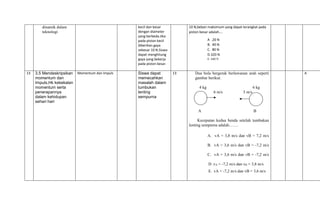 dinamik dalam
teknologi
kecil dan besar
dengan diameter
yang berbeda.Jika
pada piston kecil
diberikan gaya
sebesar 10 N.Siswa
dapat menghitung
gaya yang bekerja
pada piston besar.
10 N,beban maksimum yang dapat terangkat pada
piston besar adalah….
A .20 N
B. 40 N
C. 80 N
D.320 N
E. 640 N
13 3.5 Mendeskripsikan
momentum dan
Impuls,Hk kekekalan
momentum serta
penerapannya
dalam kehidupan
sehari hari
Momentum dan Impuls Siswa dapat
memecahkan
masalah dalam
tumbukan
lenting
sempurna
13 Dua bola bergerak berlawanan arah seperti
gambar berikut.
4 kg 6 kg
6 m/s 5 m/s
A B
Kecepatan kedua benda setelah tumbukan
lenting sempurna adalah…….
A. vA = 3,8 m/s dan vB = 7,2 m/s
B. vA = 3,6 m/s dan vB = -7,2 m/s
C. vA = 3,6 m/s dan vB = -7,2 m/s
D .vA = -7,2 m/s dan vB = 3,8 m/s
E. vA = -7,2 m/s dan vB = 3,6 m/s
A
 