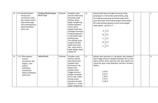 14 3.6 Mendeskripsikan
konsep torsi,
momentum sudut,
dan momen inersia
pada benda tegar
serta penerapannya
dalam kehidupan
sehari-hari
Penalaran/Kesetimbangan
Benda Tegar
XI/Ganjil Disajikan suatu
ilustrasi balok yang
bersandar pada
dinding .Siswa
dapat menghitung
koefsien gesekan
antara lantai
dengan balok kayu
homogen bermassa
10 kg panjangnya 5
m bersandar pada
dinding yang
licin,sedang ujung
yang lain berada
pada lantai kasar
dan sudut antara
balok dengan lantai
adalah 60o
14 Sebuah balok kayu homogen bermassa 10 kg
panjangnya 5 m bersandar pada dinding yang
licin,sedang ujung yang lain berada pada lantai
kasar.Bila sudut antara balok dengan lantai adalah
60o
,maka koefsien gesekan antara lantai dengan
balok adalah….(g=10 ms-2
)
A.
1
2
√3
B.
1
4
√3
C.
1
6
√3
D.
1
8
√3
E.
1
9
√3
C
15 3.10 Menerapkan
konsep
momentum dan
impuls, serta
hukum
kekekalan
momentum
dalam kehidupan
sehari-hari
Aplikasi/Impuls X/Genap Disajikan suatu
ilustrasi sebuah
bola dipukul dari
keadaan diam.
bermassa 0,1 kg
dipukul dari
keadaan diam
hingga meluncur
dengan kecepatan
50 m/s bila waktu
kontak antara
pemukul dan bola
adalah 0,2 s. Siswa
dapat menghitung
15 Sebuah bola bermassa 0,1 kg dipukul dari keadaan
diam hingga meluncur dengan kecepatan 50 m/s.Jika
waktu kontak antara pemukul dan bola adalah 0,2
s,besarnya gaya yang dikerjakan pemukul tersebut
adalah….
A.20 N
B.25 N
C.30 N
D.35 N
E.40 N
B
 