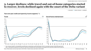 McKinsey Survey: US consumer sentiment during the coronavirus crisis