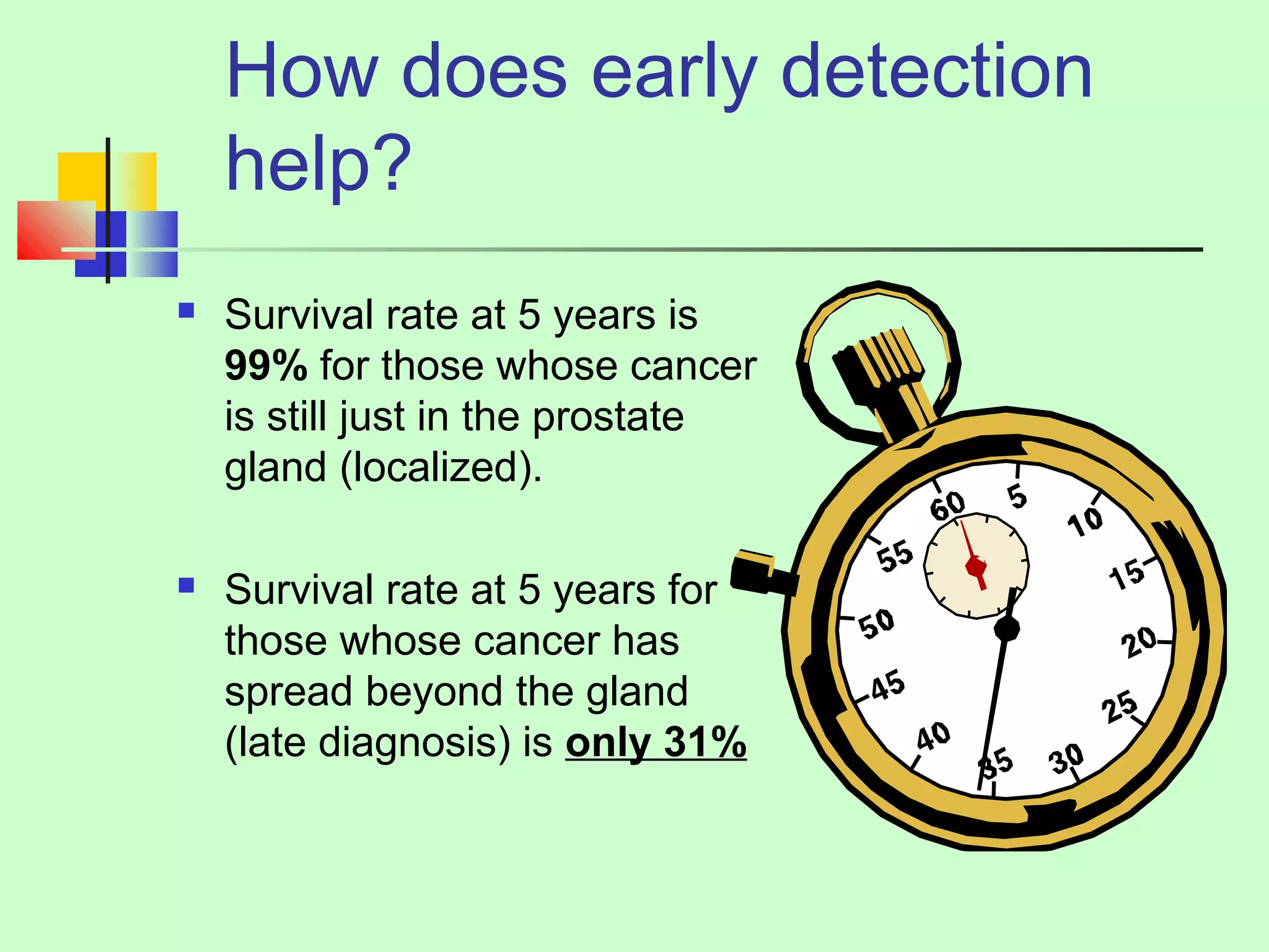 How does early detection 
help? 
 Survival rate at 5 years is 
99% for those whose cancer 
is still just in the prostate 
gland (localized). 
 Survival rate at 5 years for 
those whose cancer has 
spread beyond the gland 
(late diagnosis) is only 31% 
 