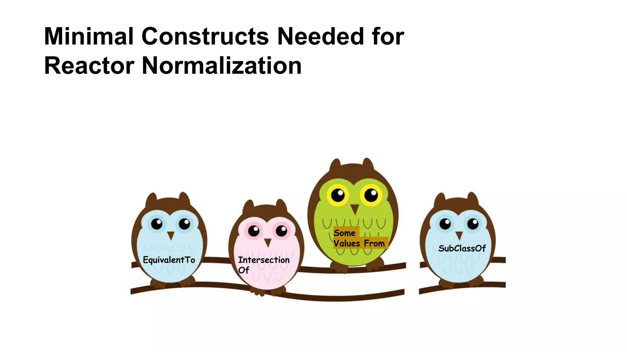 Minimal Constructs Needed for
Reactor Normalization
Some
Values From
Intersection
Of
EquivalentTo
SubClassOf
 