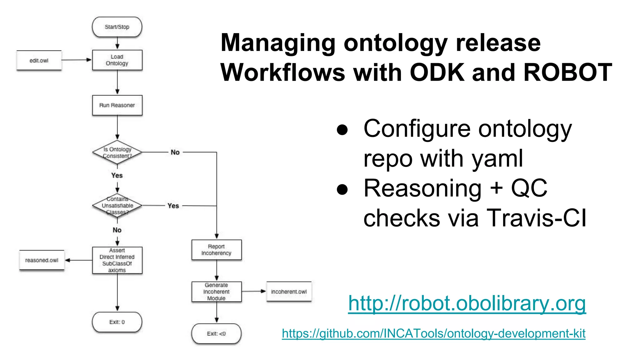 http://robot.obolibrary.org
Managing ontology release
Workflows with ODK and ROBOT
● Configure ontology
repo with yaml
● Reasoning + QC
checks via Travis-CI
https://github.com/INCATools/ontology-development-kit
 