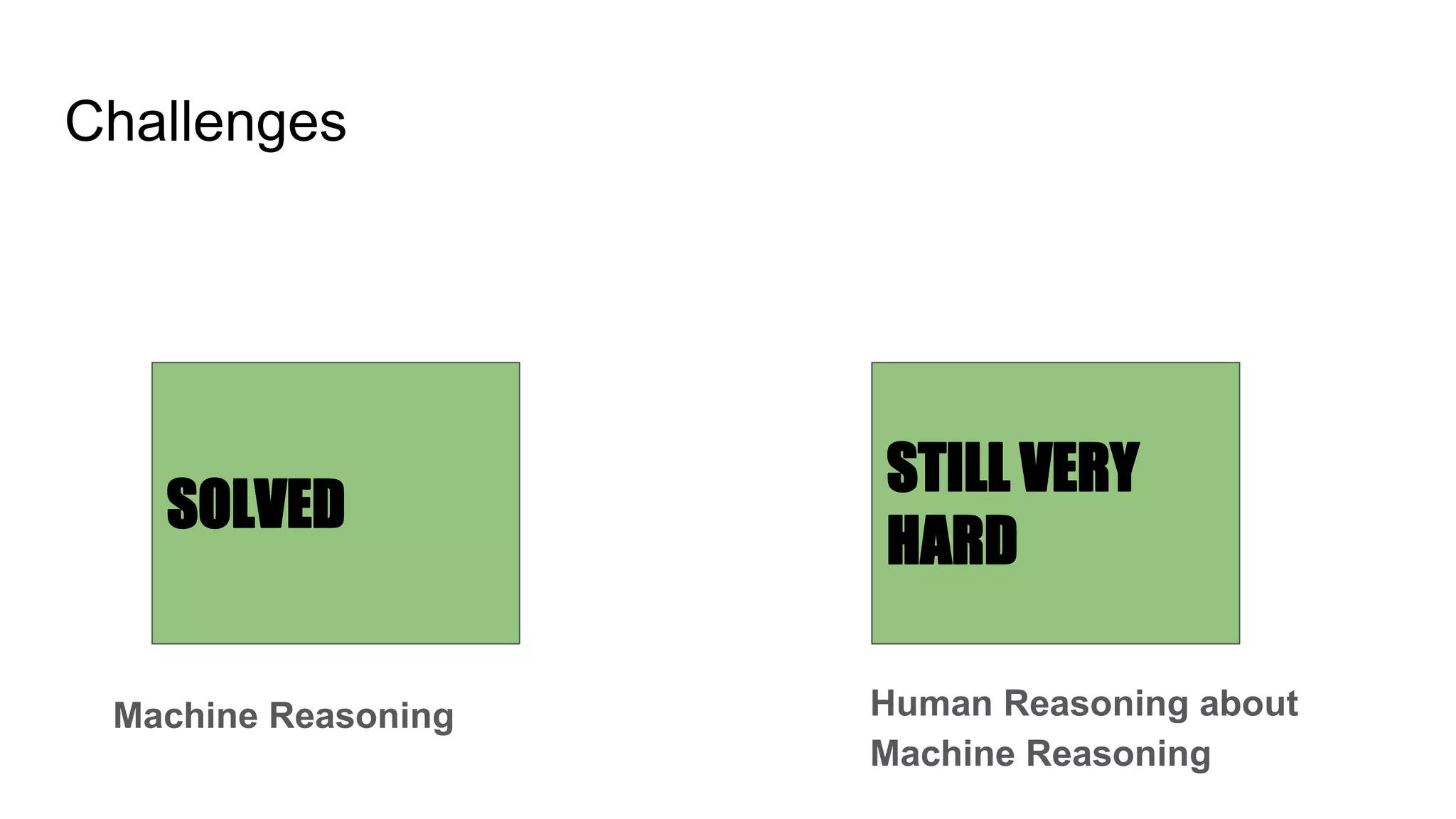 Challenges
SOLVED
STILL VERY
HARD
Machine Reasoning Human Reasoning about
Machine Reasoning
 