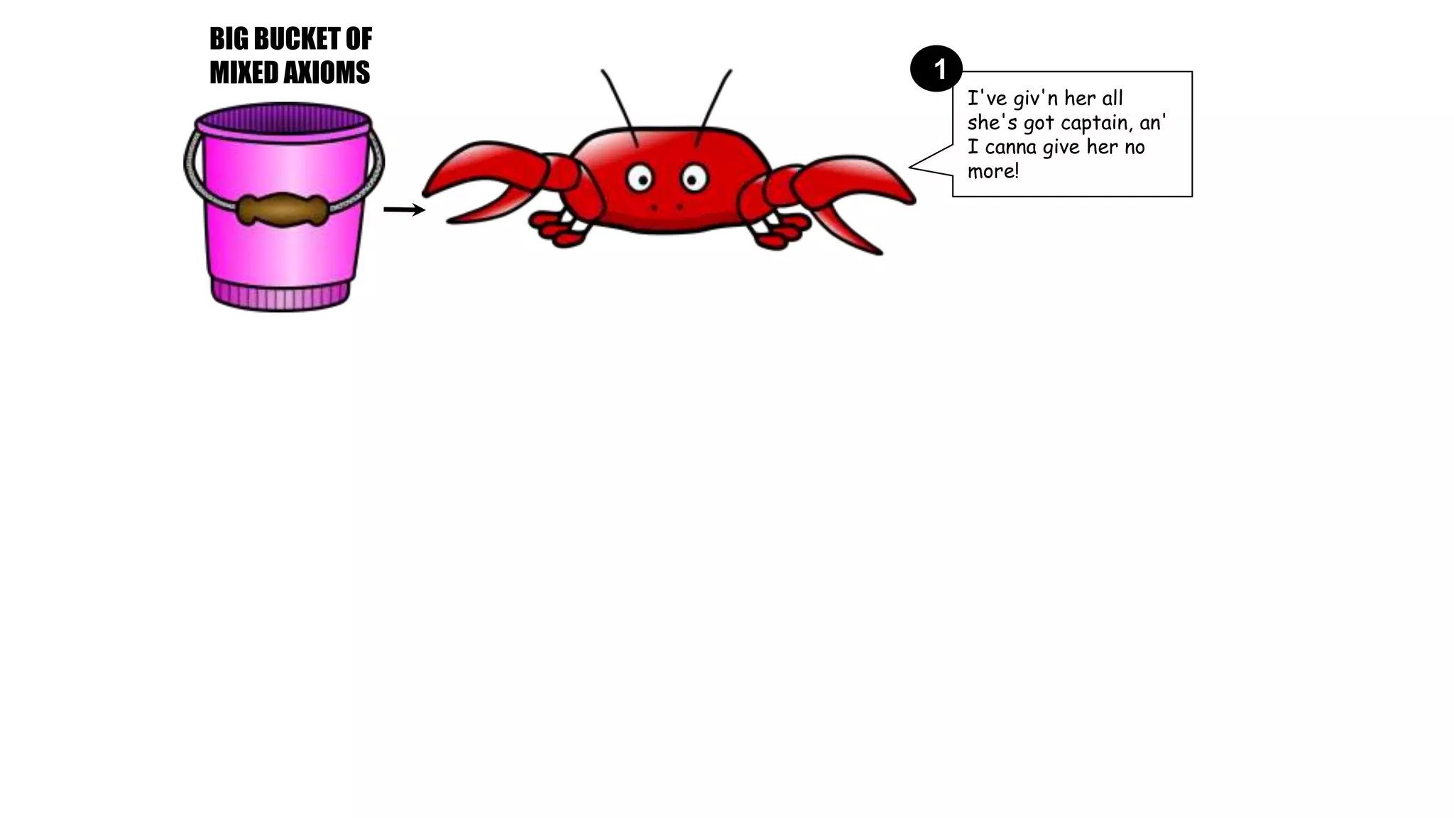 BIG BUCKET OF
MIXED AXIOMS
I've giv'n her all
she's got captain, an'
I canna give her no
more!
1
 