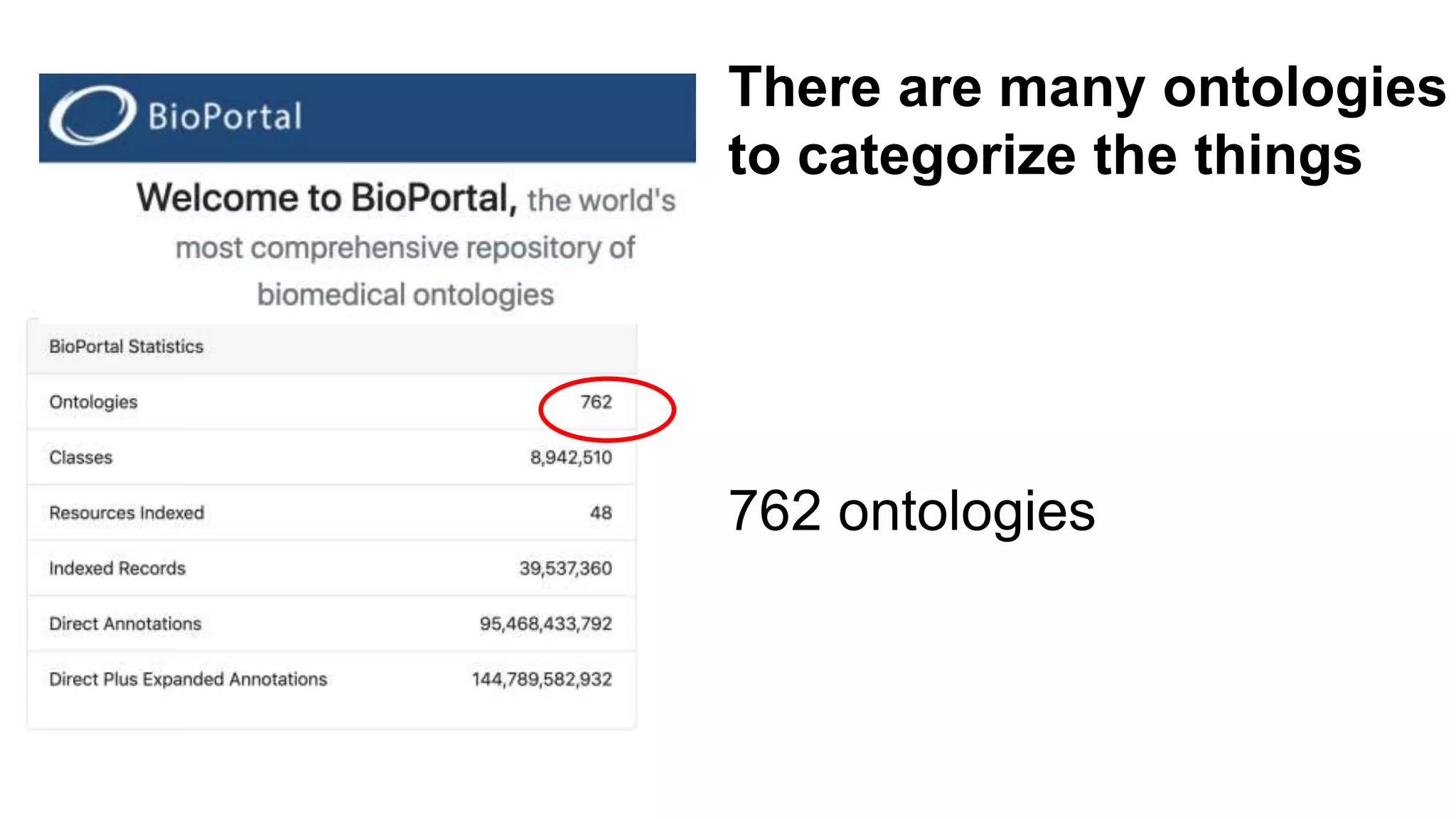 There are many ontologies
to categorize the things
762 ontologies
 