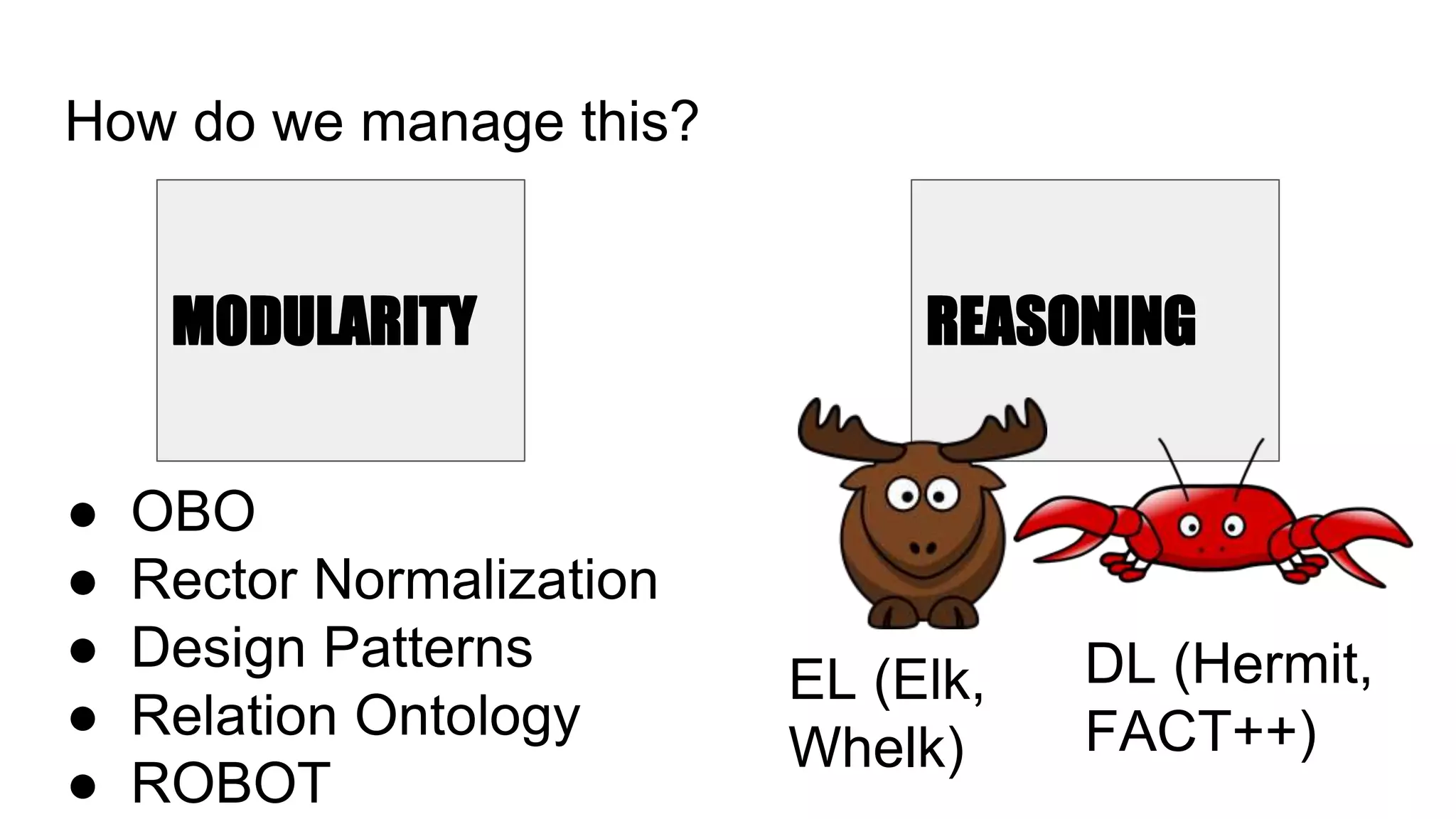 How do we manage this?
MODULARITY REASONING
EL (Elk,
Whelk)
DL (Hermit,
FACT++)
● OBO
● Rector Normalization
● Design Patterns
● Relation Ontology
● ROBOT
 