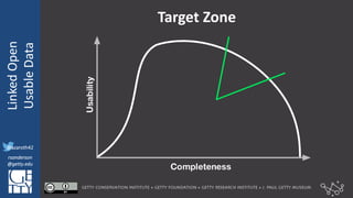 @azaroth42
rsanderson
@getty.edu
IIIF:	Interoperabilituy
Linked	Open	
Usable	Data
@azaroth42
rsanderson
@getty.edu
Target	Zone
 
