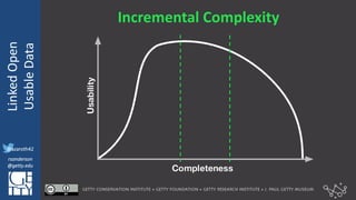 @azaroth42
rsanderson
@getty.edu
IIIF:	Interoperabilituy
Linked	Open	
Usable	Data
@azaroth42
rsanderson
@getty.edu
Incremental	Complexity
 