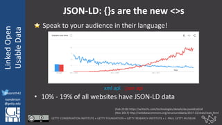 @azaroth42
rsanderson
@getty.edu
IIIF:	Interoperabilituy
Linked	Open	
Usable	Data
@azaroth42
rsanderson
@getty.edu
JSON-LD:	{}s	are	the	new	<>s
⭐ Speak	to	your	audience	in	their	language!
• 10%	- 19%	of	all	websites	have	JSON-LD	data
xml	api json api
(Feb	2018)	https://w3techs.com/technologies/details/da-jsonld/all/all
(Nov	2017)	http://webdatacommons.org/structureddata/2017-12/stats/stats.html
 