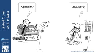 @azaroth42
rsanderson
@getty.edu
IIIF:	Interoperabilituy
Linked	Open	
Usable	Data
@azaroth42
rsanderson
@getty.edu
Patrick	Hochstenbach,	@hochstenbach
 