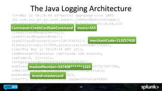 The	
 Java	
 Logging	
 Architecture	
 
<14>Mar 12 08:18:44 a5-hertz2 app=psgw-core INFO
[br.com.uol.ps.gw.core.aspect.CommandExecuteLogger]
(qtp564660841-420:) datetime=2013-03-12 08:18:44,528
command=CreditCardSaleCommand msecs=555	
 
Command=CreditCardSaleCommand	
  msecs=555
{creditCardResponse=null,
creditCardRequestModel={
merchantCode=113257430	
 
creditCardTransaction={id=10943513, merchantCode=113257430,
fiDetails={nsu=357008,authorizationCode=530841,
time=Tue Mar 12 08:18:44 BRT 2013,
rawMessage=Transacao capturada com sucesso,
rawCode=0, fi=cielo,
integratorCode=10169261863339501001},
numTransientToken=93853bde05bd43f1b2a93375b790759e,
maskedNumber=547408*1525	
 
isWallet=false, softDescriptor=CortaCortaco,
maskedNumber=547408*1525,
brand=mastercard	
 
cvv=***, brand=mastercard, paymentStatus=PAGO
14	
 

 