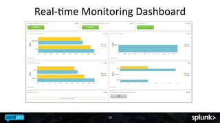 Real-­‐Jme	
 Monitoring	
 Dashboard	
 

16	
 

 