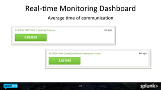 Real-­‐Jme	
 Monitoring	
 Dashboard	
 
Average	
 Jme	
 of	
 communicaJon	
 

17	
 

 