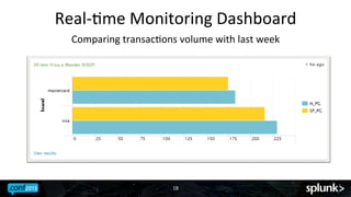 Real-­‐Jme	
 Monitoring	
 Dashboard	
 
Comparing	
 transacJons	
 volume	
 with	
 last	
 week	
 

18	
 

 