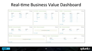 Real-­‐Jme	
 Business	
 Value	
 Dashboard	
 

19	
 

 