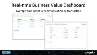 Real-­‐Jme	
 Business	
 Value	
 Dashboard	
 
Average	
 Jme	
 spent	
 in	
 communicaJon	
 by	
 transacJon	
 

20	
 

 