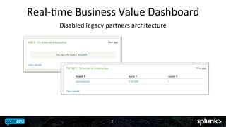 Real-­‐Jme	
 Business	
 Value	
 Dashboard	
 
Disabled	
 legacy	
 partners	
 architecture	
 

21	
 

 