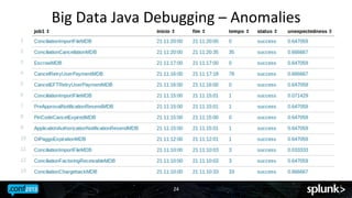 Big	
 Data	
 Java	
 Debugging	
 –	
 Anomalies	
 

24	
 

 
