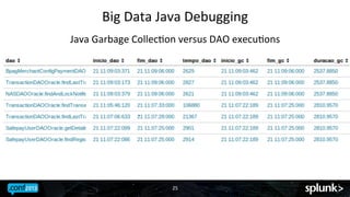 Big	
 Data	
 Java	
 Debugging	
 
Java	
 Garbage	
 CollecJon	
 versus	
 DAO	
 execuJons	
 

25	
 

 