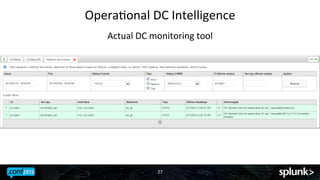 OperaJonal	
 DC	
 Intelligence	
 
Actual	
 DC	
 monitoring	
 tool	
 

27	
 

 
