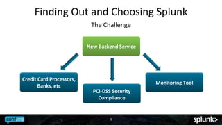 Finding	
 Out	
 and	
 Choosing	
 Splunk	
 
The	
 Challenge	
 
New	
 Backend	
 Service	
 

Credit	
 Card	
 Processors,	
 
Banks,	
 etc	
 

Monitoring	
 Tool	
 
PCI-­‐DSS	
 Security	
 
Compliance	
 

9	
 

 