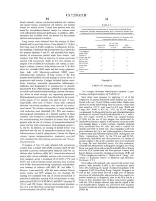 US 7,220,852 B1
35
fected animals, various coronavirus-infected cell cultures
and animal tissues, noninfected cell cultures, and normal
human and animal tissues. Tissues from patients were also
tested by immunohistochemical assays for various other
viral and bacterial pulmonary pathogens. In addition, a BAL 5
specimen was available from one patient for thin-section
electron-microscopical evaluation.
Lung tissues were obtained from the autopsy of three
patients and by open lung biopsy ofone patient, 14–19 days
following onset of SARS symptoms. Confirmatory labora
tory evidenceofinfection withcoronavirus was available for
two patients (patients 6 and 17) and included PCR ampli
fication of coronavirus nucleic acids from tissues, viral
isolation from BAL fluid or detection of serum antibodies
reactive with coronavirus (Table 1). For two patients, no
samples were available for molecular, cell culture, or sero
logical analysis; however, both patients met the CDC defi
nition for probable SARS cases and had strong epidemio
logic links with laboratory-confirmed SARS cases.
Histopathologic evaluation of lung tissues of the four
patients showed diffuse alveolar damage at various levels of
progression and severity. Changes included hyaline mem
brane formation, interstitial mononuclear inflammatory
infiltrates, and descquamation of pneumocytes in alveolar
spaces (FIG. 5A). Other findings identified in some patients
included focal intraalveolarhemorrhage, necrotic inflamma
tory debris in Small airways, and organizing pneumonia.
Multinucleated syncytial cells were identified in the intraal
veolar spaces of two patients who died 14 and 17 days,
respectively, after onset of illness. These cells contained
abundant vacuolated cytoplasm with cleaved and convo
luted nuclei. No obvious intranuclear or intracytoplasmic
viral inclusions were identified (FIG. 5B), and electron
microscopical examination of a limited number of these
syncytial cells revealed no coronavirus particles. No defini
tive immunostaining was identified in tissues from SARS
patients with the use of a battery of immunohistochemical
stains reactive with coronaviruses from antigenic groups I,
II, and III. In addition, no staining of patient tissues was
identified with the use of immunohistochemical stains for
influenzaviruses A and B, adenoviruses, Hendra and Nipah
viruses, human metapneumovirus, respiratory syncytial
virus, measles virus, Mycoplasmapneumoniae, and Chlamy
dia pneumoniae.
Evaluation of Vero E6 cells infected with coronavirus
isolated from a patient with SARS revealed viral CPE that
included occasional multinucleated syncytial cells but no
obvious viral inclusions (FIG. 5C). Immunohistochemical
assays with various antibodies reactive with coronaviruses
from antigenic group I, including HCoV-229E, FIPV and
TGEV, and with an immune serum specimen from a patient
with SARS, demonstrated strong cytoplasmic and membra
nous staining of infected cells (FIG. 5C and Table 3):
however, cross-reactivity with the same immune human
serum sample and FIPV antigen was not observed. No
staining was identified with any of several monoclonal or
polyclonal antibodies reactive with coronaviruses in anti
genic group II (HCoV-OC43, BCoV and MHV) orgroup III
(TCoV and IBV-Avian). Electron microscopical examina
tion of a BAL fluid from one patient revealed many coro
navirus-infected cells (FIGS. 6A-B).
10
15
25
30
35
40
45
50
55
60
65
36
TABLE 3
Immunohistochemical reactivities ofvarious polyclonal group I anti
coronavirus reference antiserum samples with a coronavirus isolated from
a patient with SARS and with Selected antigenic group I coronaviruses.
Immunohistochemical reactivity of antiserum with
coronavirus-infected culture cells
HCoV-229E
SARS-CoV (mouse 3T3- FIPV-1
Antiserum (Vero E6) hAPN) (BHK-fAPN)
Convalescent- -- --
phase SARS
(patient 3)
Guinea pig anti- -- --
HCoV-229E
Rabbit anti- -- -- --
HCoV-229E
Feline anti- -- -- --
FIPV-1
Porcine anti- -- --
TGEV
Example 4
SARS-CoV Serologic Analysis
This example illustrates representative methods of per
forming serological analysis ofSARS-CoV.
Spot slides were prepared by applying 15 ul of the
Suspension ofgamma-irradiated mixed infected and nonin
fected cells onto 12-well Teflon-coated slides. Slides were
allowed to air dry before being fixed in acetone. Slides were
then stored at -70° C. until used for IFA tests (Wulff and
Lange, Bull. WHO 52:429–36, 1975). An ELISA antigen
waspreparedby detergentextraction andSubsequentgamma
irradiation ofinfectedVero E6 cells (Ksiazeketal.,J. Infect.
Dis. 179 (suppl. 1):S191–8, 1999). The optimal dilution
(1:1000) for the use of this antigen was determined by
checkerboard titration against SARS patient serum from the
convalescent phase; a control antigen, similarly prepared
from uninfected Vero E6 cells, was used to control for
specific reactivity oftested Sera. The conjugates used were
goatantihuman IgG, IgA, and IgM conjugatedto fluorescein
isothiocyanate and horseradish peroxidase (Kirkegaard and
Perry, Gaithersburg, Md.), for the IFA test and ELISA,
respectively. Specificity and cross-reactivity ofa variety of
serum samples to the newly identified virus were evaluated
by using the tests described herein. For this evaluation,
serum from SARS patients in Singapore, Bangkokand Hong
Kong was used,alongwith serum from healthy blooddonors
from the CDC serum bank and from persons infected with
known human coronavirus (human coronaviruses OC43 and
229E) (samples provided by E. Walsh and A. Falsey, Uni
versity of Rochester School of Medicine and Dentistry,
Rochester, N.Y.).
Spot slides with infected cells reacted with serum from
patients with probable SARS in the convalescent phase
(FIG. 1B). Screening ofa panel ofserum from patients with
Suspected SARS from Hong Kong, Bangkok, Singapore as
well as the United States showed a high level of specific
reaction with infected cells,and conversion from negative to
positive reactivity or diagnostic rises in the IFA test by a
factor of four. Similarly, tests ofthese same serum samples
with the ELISA antigen showed high specific signal in the
convalescent-phase samples and conversion from negative
to positive antibody reactivity ordiagnostic increases in titer
(Table 4).
 