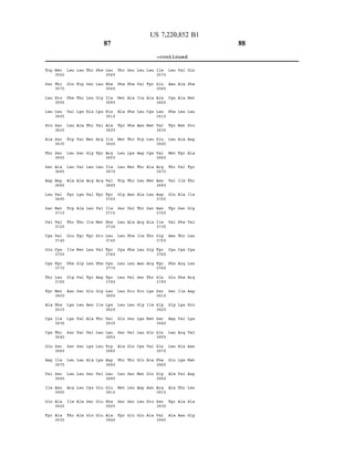 US 7,220,852 B1
87
-continued
Trp Met Leu Leu Thr Phe Leu Thir Ser Leu Leu Ile Leu Val Glin
35 6.O 3565 357 O
Ser Thr Gln Trp Ser Leu Phe Phe Phe Val Tyr Glu Asn Ala Phe
3575 358 O 3585
Leu Pro Phe Thr Leu Gly Ile Met Ala Ile Ala Ala Cys Ala Met
3590 3595 3600
Leu Lieu Val Lys His Lys His Ala Phe Lieu. Cys Lieu Phe Leu Lieu
3605 3610 3615
Pro Ser Leu Ala Thr Val Ala Tyr Phe Asn Met Val Tyr Met Pro
3620 3625 36.30
Ala Ser Trp Val Met Arg Ile Met Thr Trp Leu Glu Leu Ala Asp
3635 3640 3645
Thir Ser Leu Ser Gly Tyr Arg Lieu Lys Asp Cys Wal Met Tyr Ala
3650 3655 3660
Ser Ala Leu Val Leu Leu Ile Leu Met Thr Ala Arg Thr Val Tyr
3665 36 70 3675
Asp Asp Ala Ala Arg Arg Val Trp Thr Lieu Met Asn Val Ile Thr
3680 3685 369 O
Leu Val Tyr Lys Val Tyr Tyr Gly Asn Ala Lieu. Asp Glin Ala Ile
3695 3700 3705
Ser Met Trp Ala Leu Val Ile Ser Val Thir Ser Asn Tyr Ser Gly
3710 3715 372 O
Val Val Thir Thr Ile Met Phe Leu Ala Arg Ala Ile Val Phe Val
3725 373 O 3735
Cys Val Glu Tyr Tyr Pro Leu Leu Phe Ile Thr Gly Asn Thr Leu
3740 3745 375 O
Gln Cys Ile Met Leu Val Tyr Cys Phe Leu Gly Tyr Cys Cys Cys
3755 376 O 3765
Cys Tyr Phe Gly Lieu Phe Cys Lieu Lieu. Asn Arg Tyr Phe Arg Lieu
3770 3775 378 O.
Thr Leu Gly Val Tyr Asp Tyr Leu Val Ser Thr Glin Glu Phe Arg
3785 3790 3795
Tyr Met Asn. Ser Glin Gly Lieu Lleu Pro Pro Lys Ser Ser Ile Asp
38OO 3805 3810
Ala Phe Lys Lieu. Asn. Ile Lys Lieu Lieu Gly Ile Gly Gly Lys Pro
3815 3820 3825
Cys Ile Lys Val Ala Thr Val Glin Ser Lys Met Ser Asp Wall Lys
3830 3835 384 O
Cys Thr Ser Val Val Leu Leu Ser Val Leu Gln Gln Leu Arg Val
384.5 3850 3855
Glu Ser Ser Ser Lys Lieu Trp Ala Glin Cys Val Glin Lieu. His Asn
3860 3865 387 O
Asp Ile Leu Lieu Ala Lys Asp Thir Thr Glu Ala Phe Glu Lys Met
3875 388O 3885
Val Ser Lieu Lleu Ser Val Lieu Lleu Ser Met Glin Gly Ala Val Asp
3890 3.895 39OO
Ile Asin Arg Lieu. Cys Glu Glu Met Lieu. Asp Asn Arg Ala Thr Lieu
39 O5 3910 391.5
Glin Ala Ile Ala Ser Glu Phe Ser Ser Leu Pro Ser Tyr Ala Ala
392.0 3925 393 O
Tyr Ala Thr Ala Glin Glu Ala Tyr Glu Glin Ala Val Ala Asn Gly
3935 394 O 39.45
 
