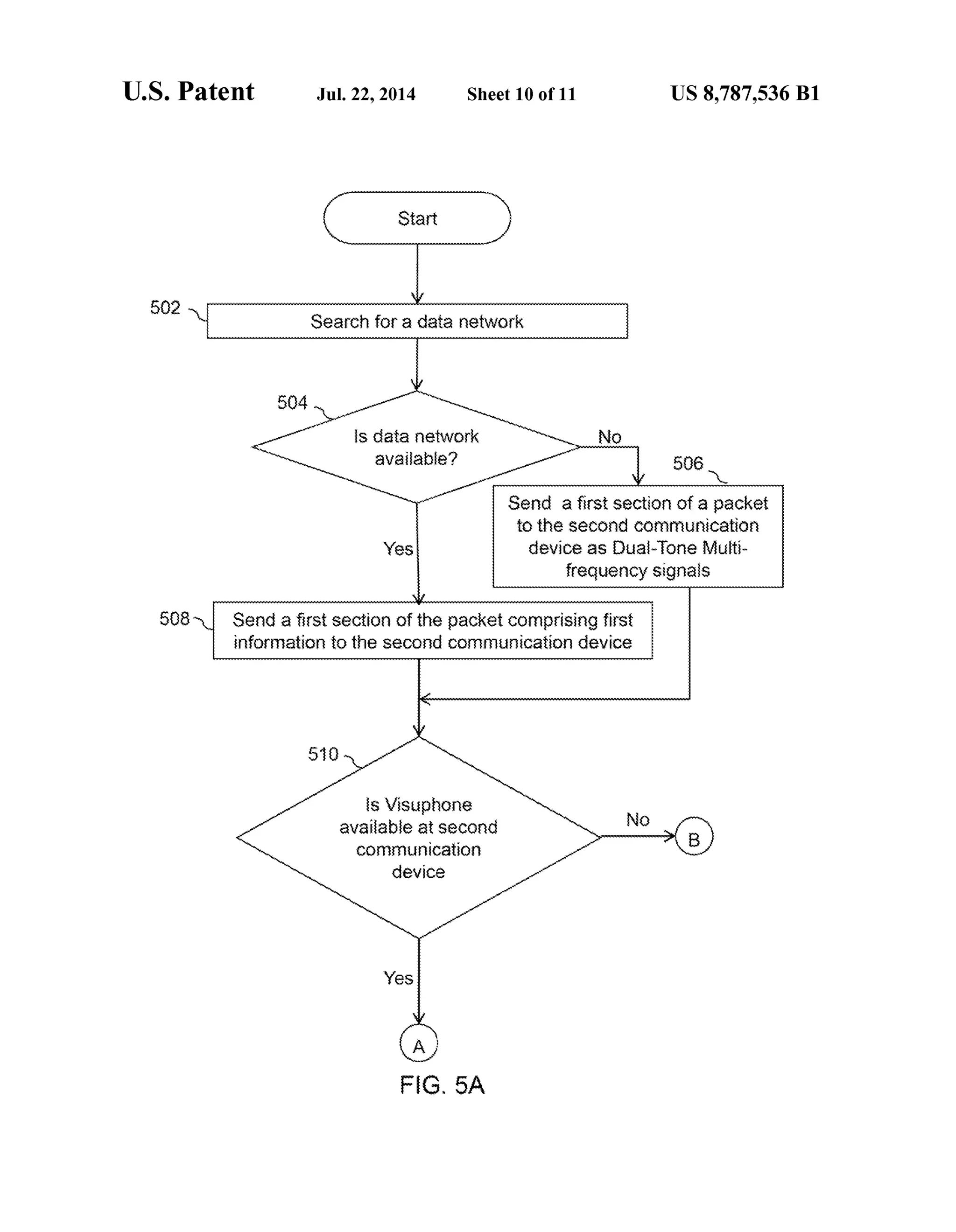 U.S. Patent Jul. 22, 2014 Sheet 10 of 11 US 8,787,536 B1
SO
Search for a data network
is data network No
awaiiable? S6
Send a first section ofa packet
to the second contification
Yes device as ua- one waiti
frequency signais
S8 Send a first section of the packet comprising first
information to the secod Cornuication device
50
is Wisprone
awaiiabie at Secoid
Communication
device
NC
Yes
FG, 5A
 